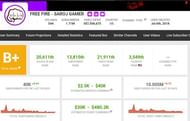 Monthly income and more details (Image via Social Blade)